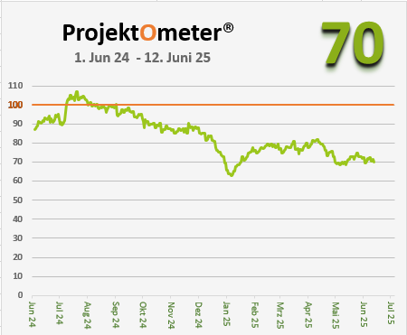 ProjektOmeter
