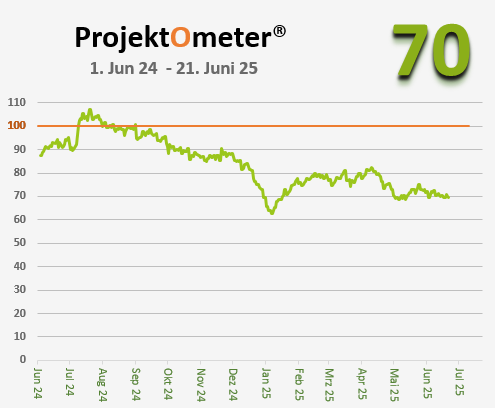 ProjektOmeter