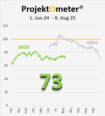 ProjektOmeter