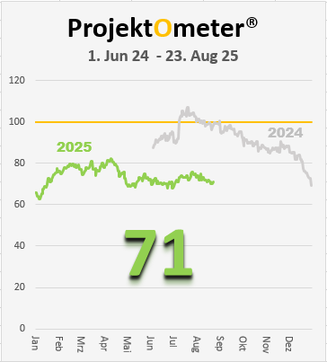 ProjektOmeter