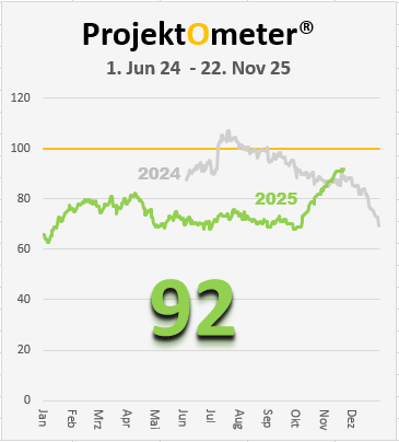 ProjektOmeter