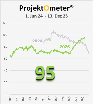 ProjektOmeter