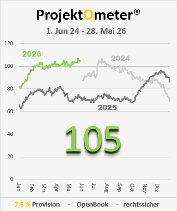 ProjektOmeter