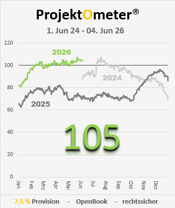 ProjektOmeter