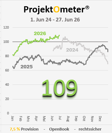 ProjektOmeter
