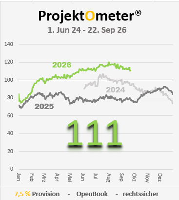 ProjektOmeter